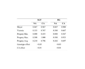 Table of freezing data